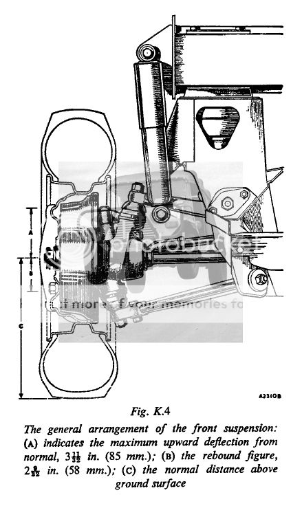 Lowered Adjustable Shocks - Problems, Questions and Technical - The